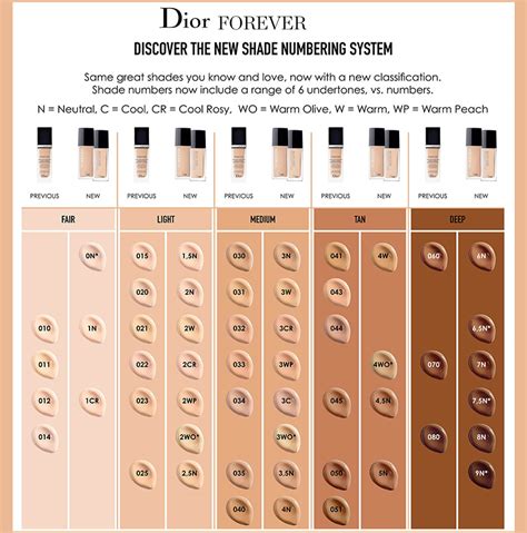 dior drop foundation|dior foundation shades explained.